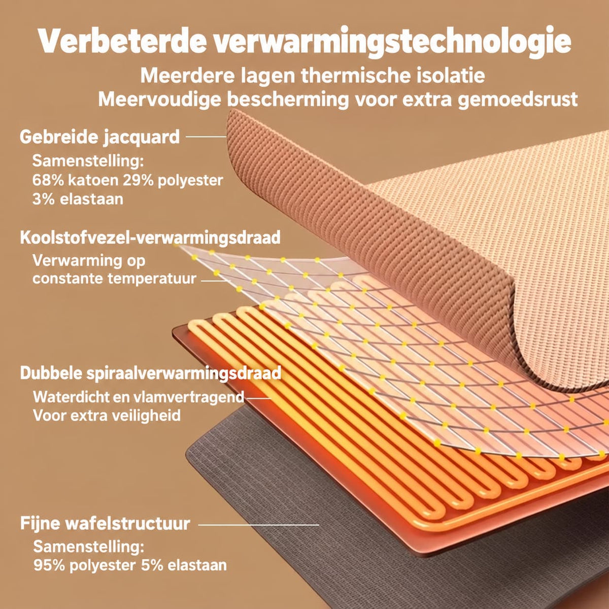 Verwarmde Comfortdeken | Blijf de hele winter warm
