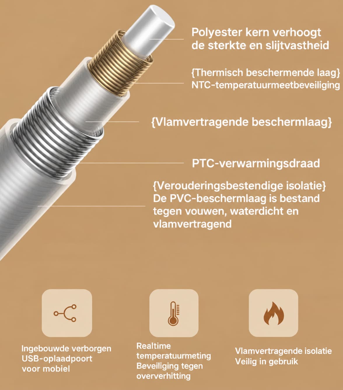 Verwarmde Comfortdeken | Blijf de hele winter warm