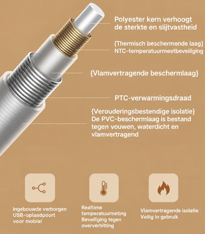 Verwarmde Comfortdeken | Blijf de hele winter warm